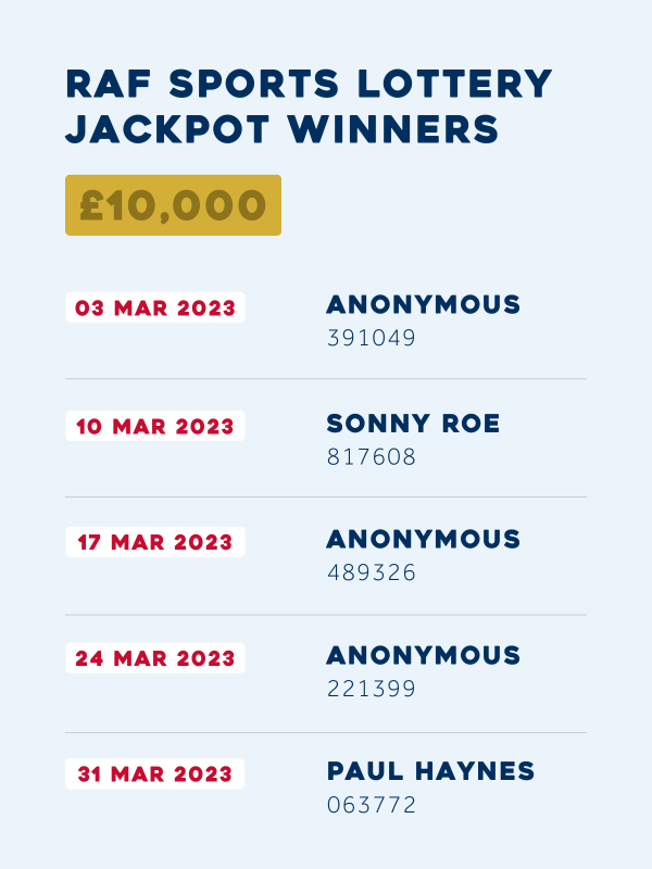 Sports Lottery March Jackpot Winners