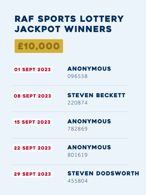 September Sports Lottery Winners