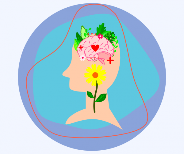 A graphic of a head with flowers and a brain to suggest wellbeing.