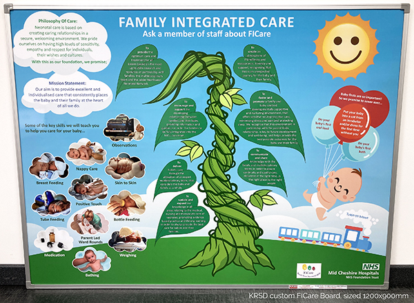 KRSD custom Family Integrated Care Board sized 1200x900mm
