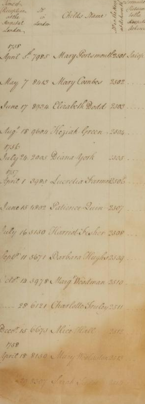 Dates and names on a general register page from 1757-1773