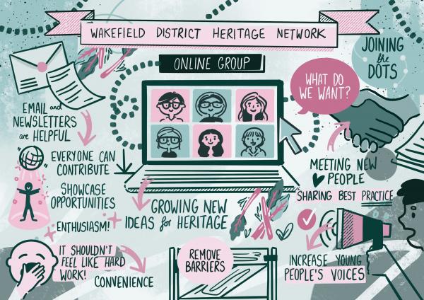 An illustration for Wakefield District Heritage Network with phrases and drawings to represent the group